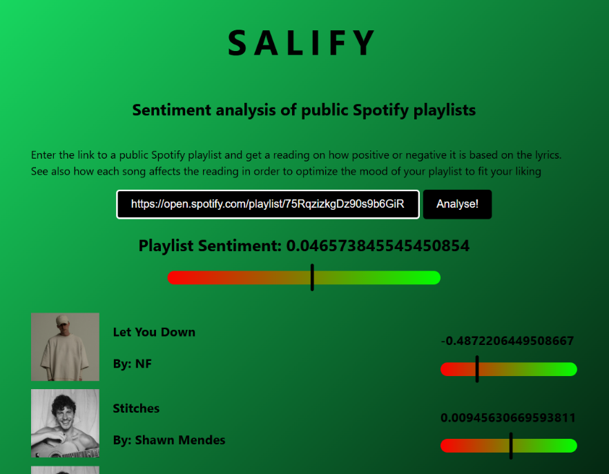 Spotify Sentiment Analysis